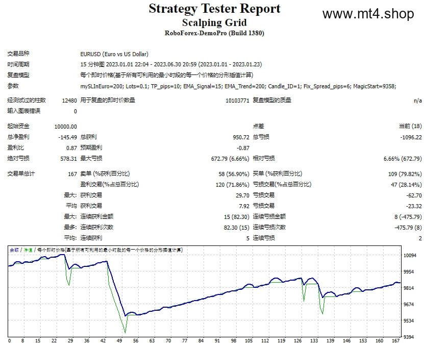 Scalping Grid 源码