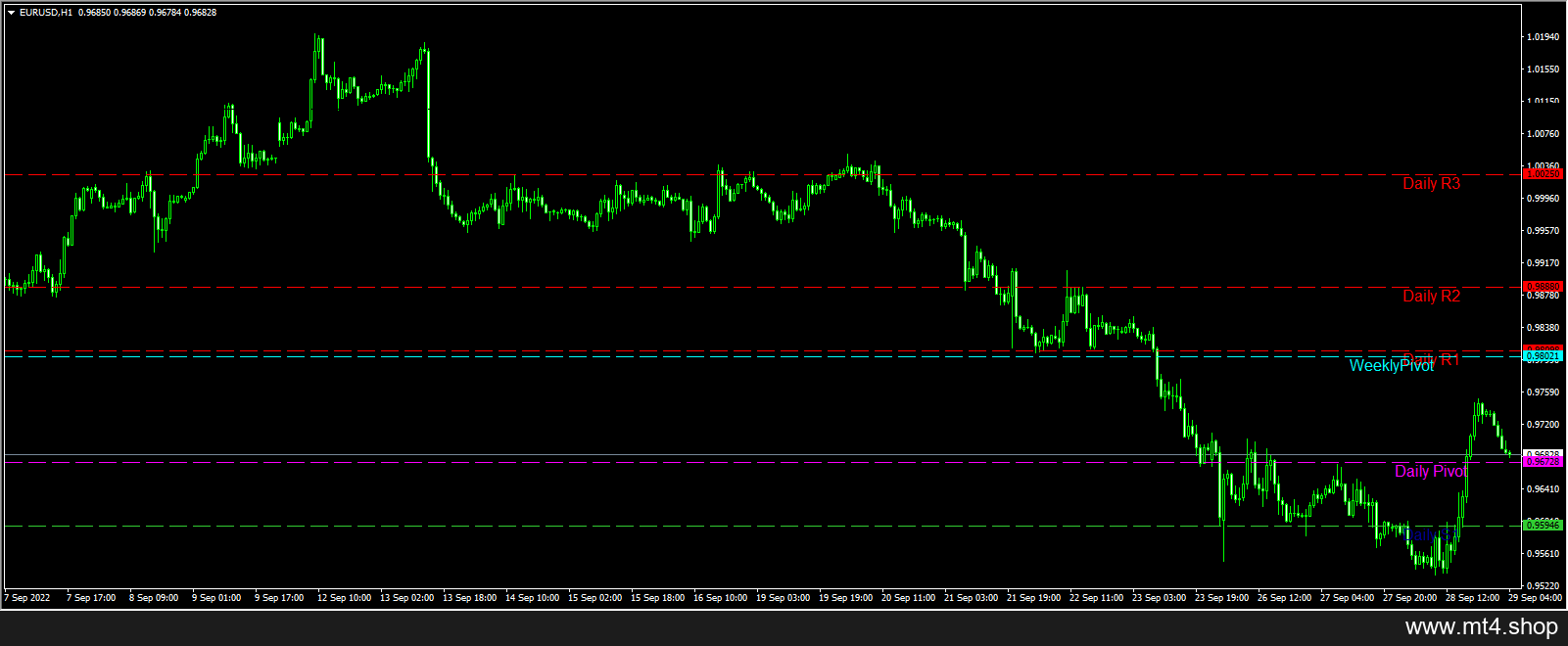 Auto-Pivot-Points