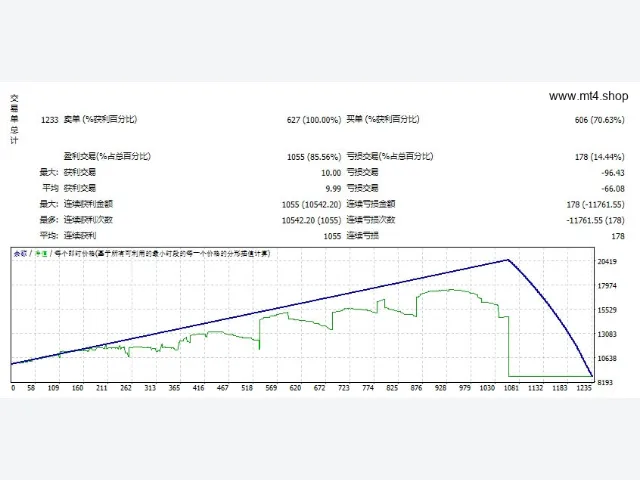 FX PIPS BLASTER 图片 2