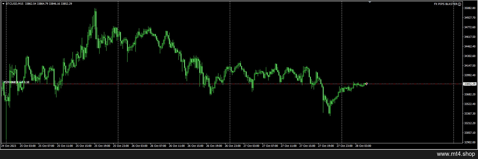 FX PIPS BLASTER