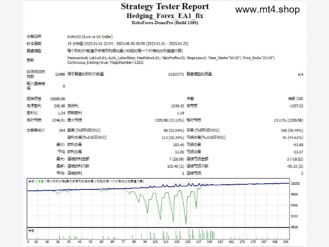 Hedging_Forex_EA1_fix 图片 2