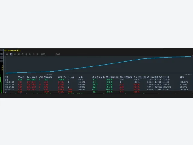 Hedging_Forex_EA1_fix 图片 3