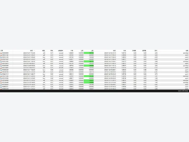 Hedging_Forex_EA1_fix 图片 5