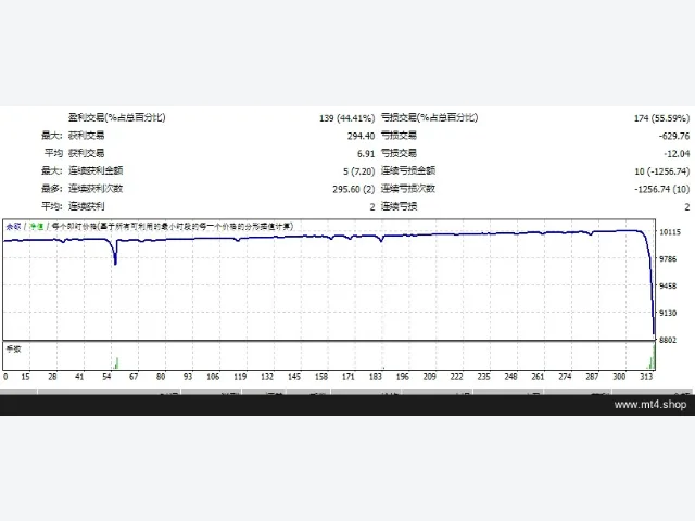 SingleAverage 图片 2