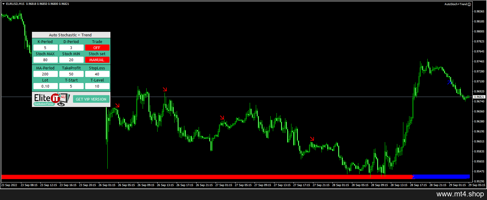 AutoStoch+Trend