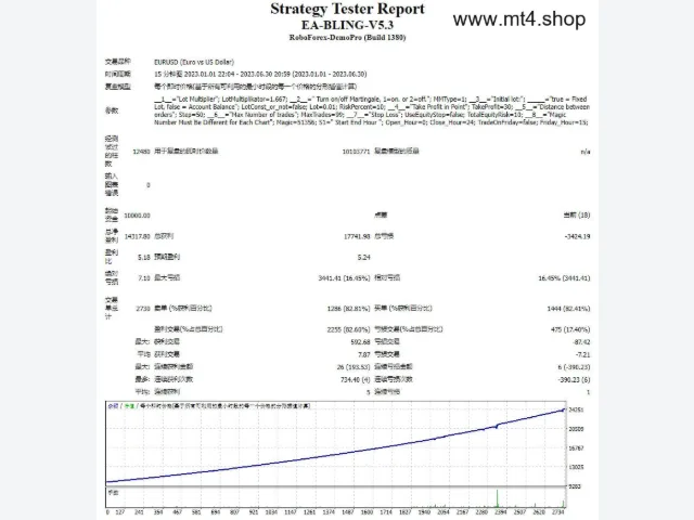 EA-BLING-V5.3 图片 2