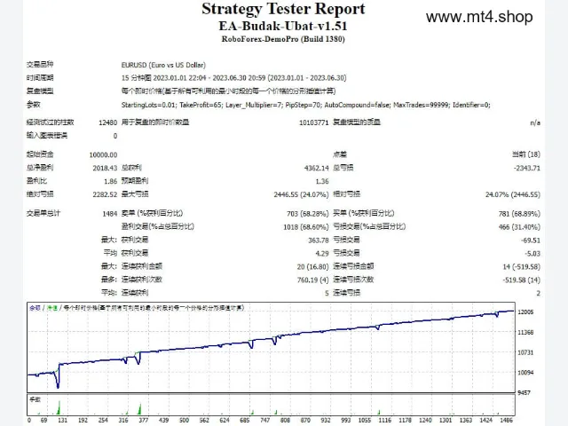 EA-Budak-Ubat-v1.51 图片 2