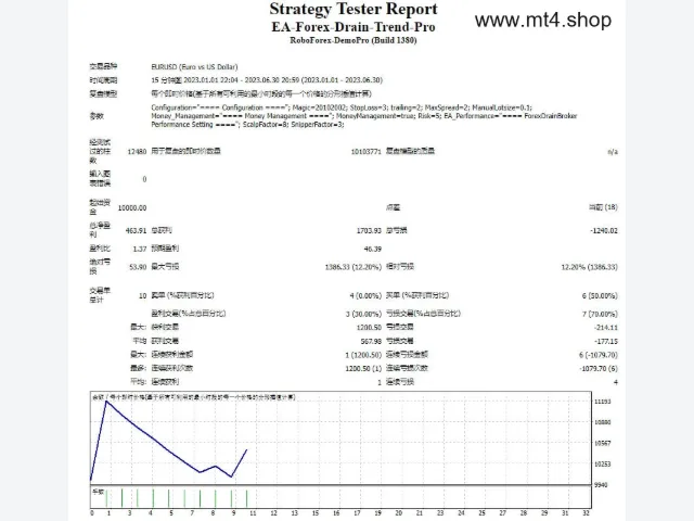 EA-Forex-Drain-Trend-Pro 图片 2