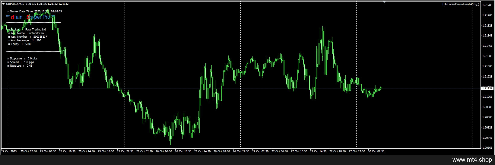 EA-Forex-Drain-Trend-Pro
