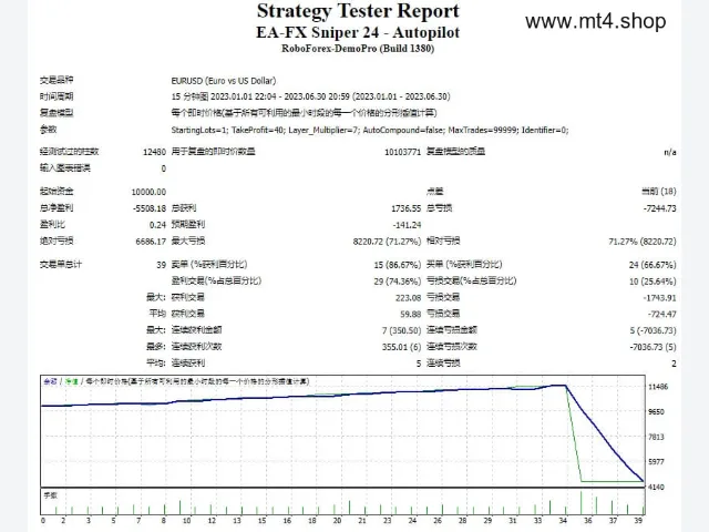 EA-FX Sniper 24 – Autopilot 图片 2