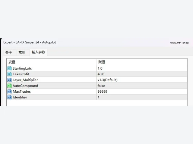 EA-FX Sniper 24 – Autopilot 图片 3