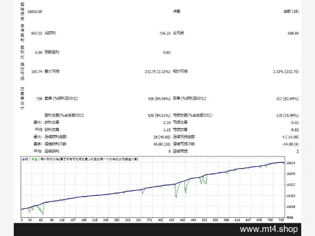 EA-IRFAN-25-LEVEL 图片 2
