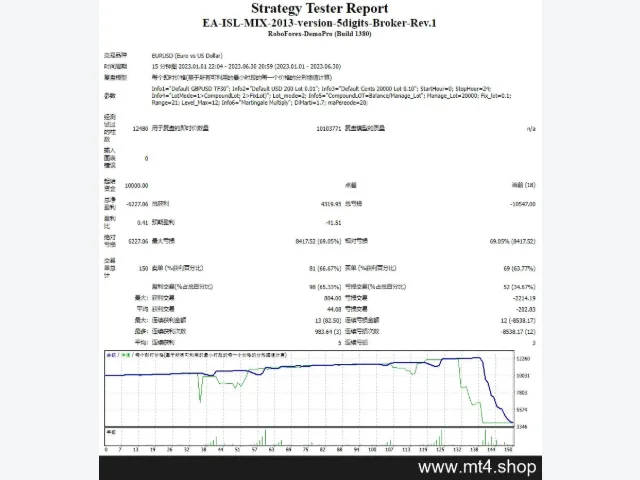 EA-ISL-MIX-2013-version-5digits-Broker-Rev.1 图片 2