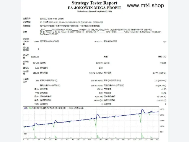 EA-JOKOWIN-MEGA-PROFIT 图片 2