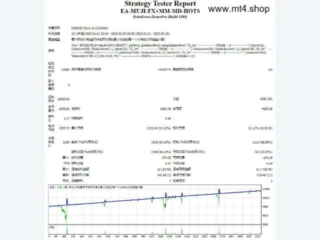 EA-MUJI-FX+MM-MD-HOTS 图片 2