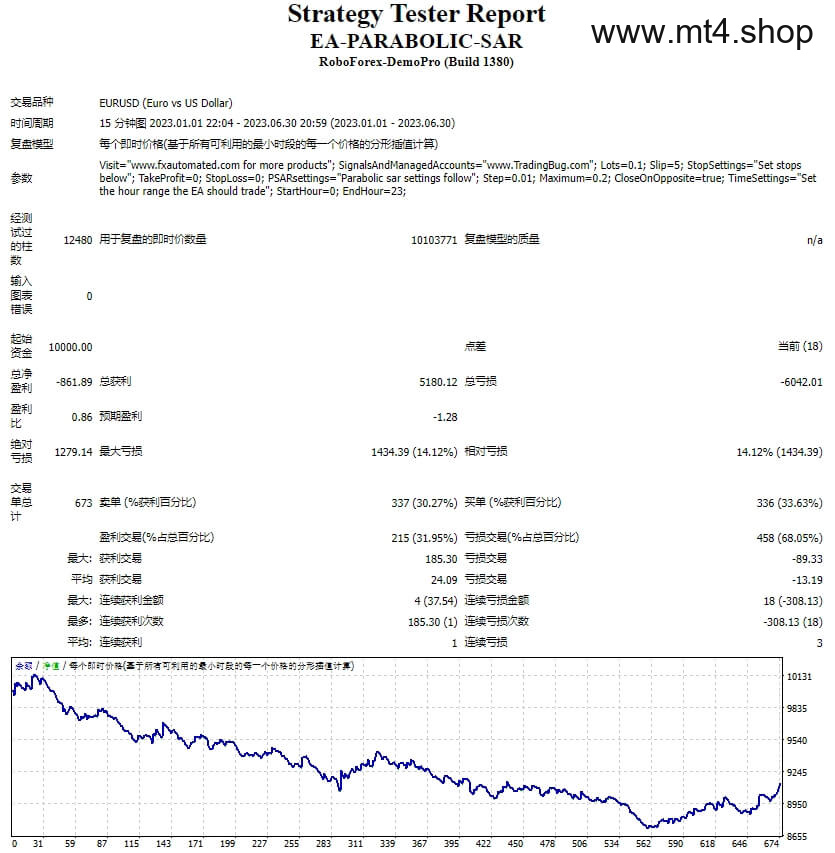 EA-PARABOLIC-SAR
