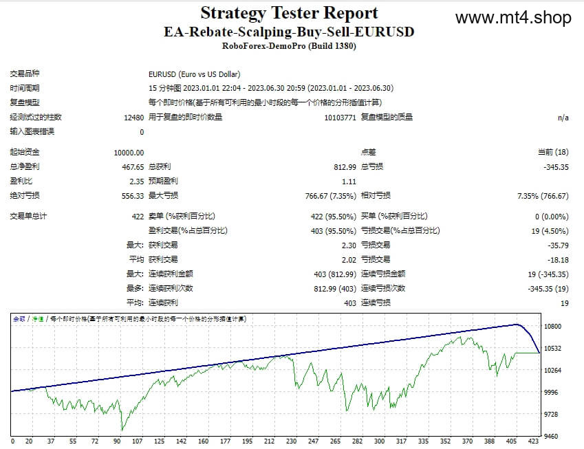 EA-Rebate-Scalping-Buy-Sell-EURUSD