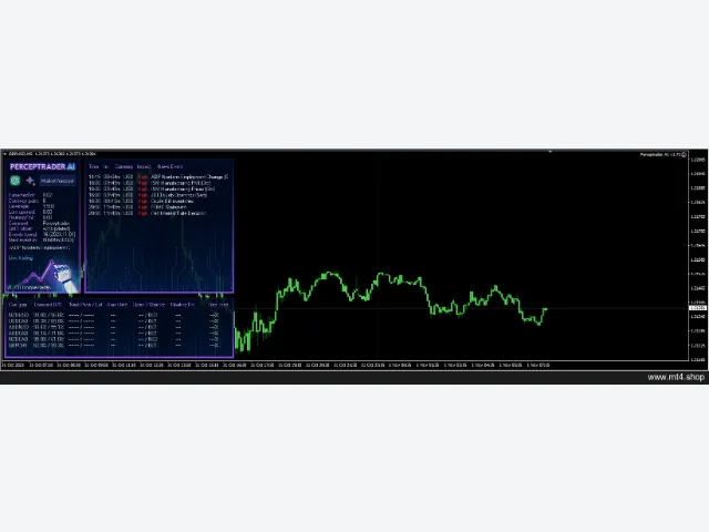 Perceptrader AI MT4 v1.73 图片 2