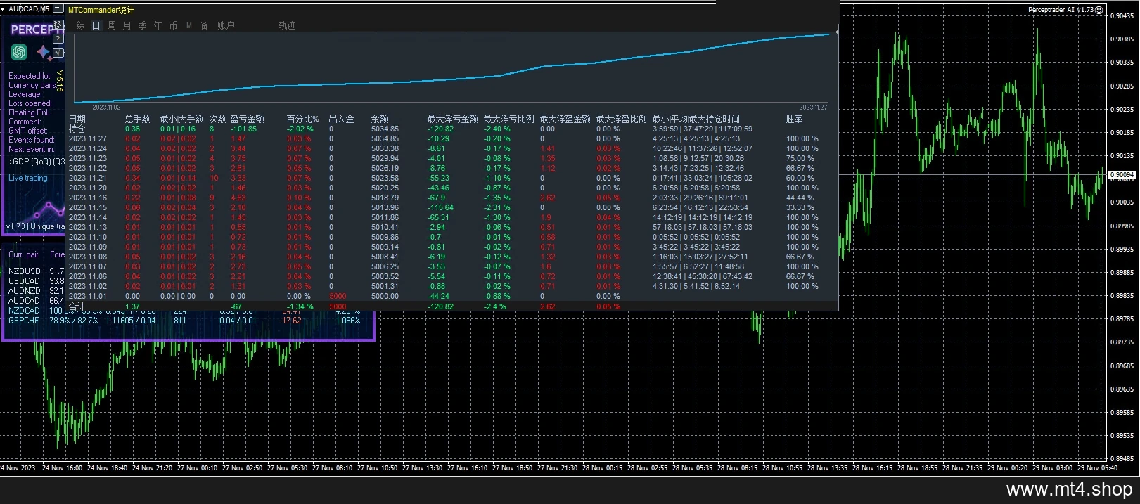 Perceptrader AI MT4 v1.73