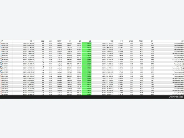 Perceptrader AI MT4 v1.73 图片 4