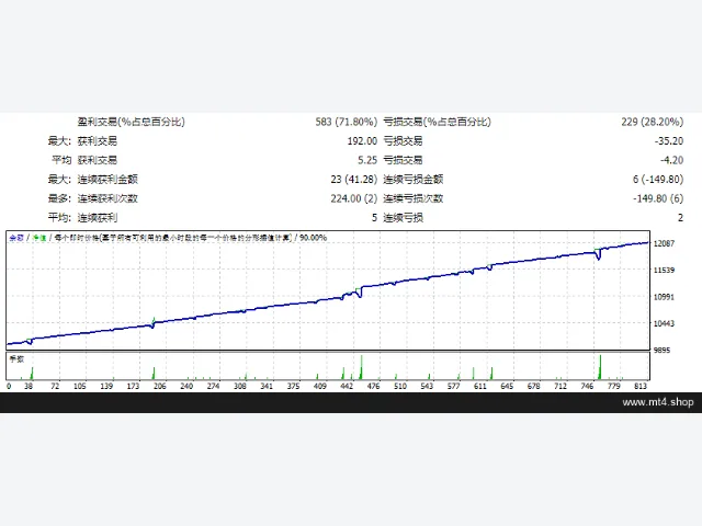 BabyShark_5x 图片 3