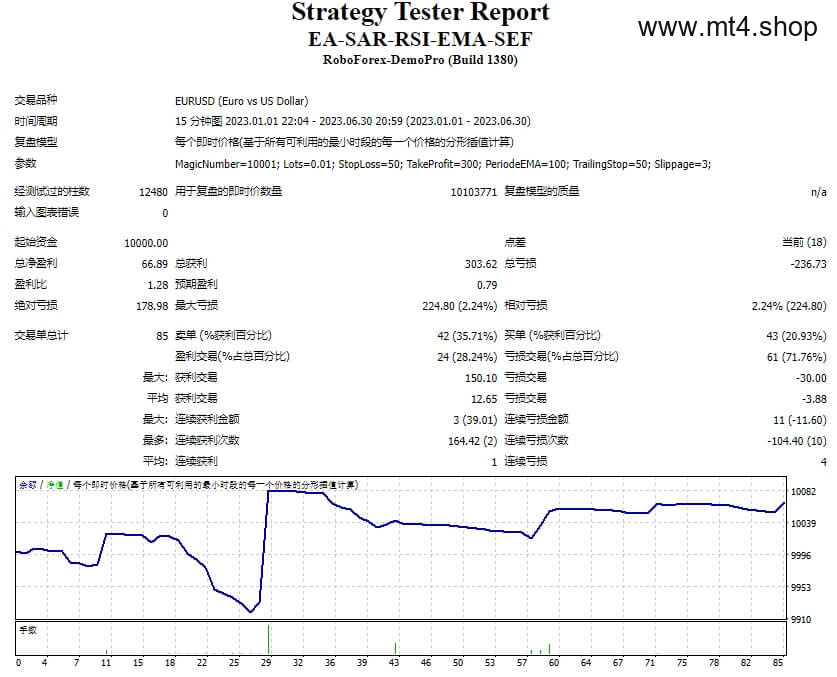 EA-SAR-RSI-EMA-SEF