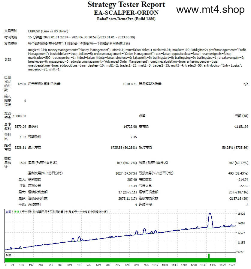 EA-SCALPER-ORION