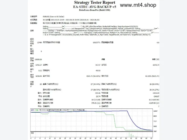 EA-STEC-AVG-BACKUP-v5 图片 2