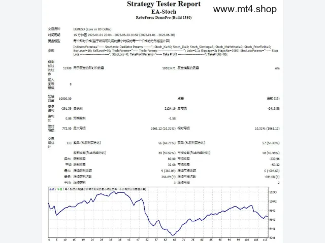 EA-Stoch 图片 2