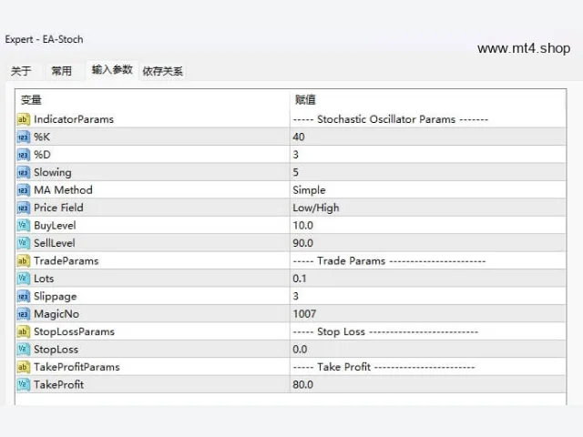 EA-Stoch 图片 3