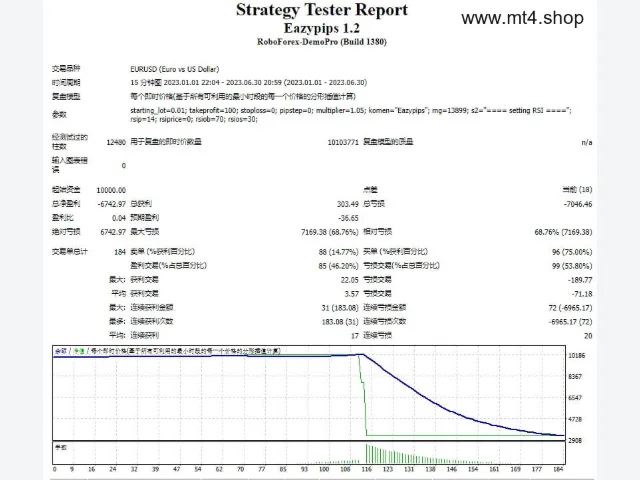 Eazypips 1.2 图片 2