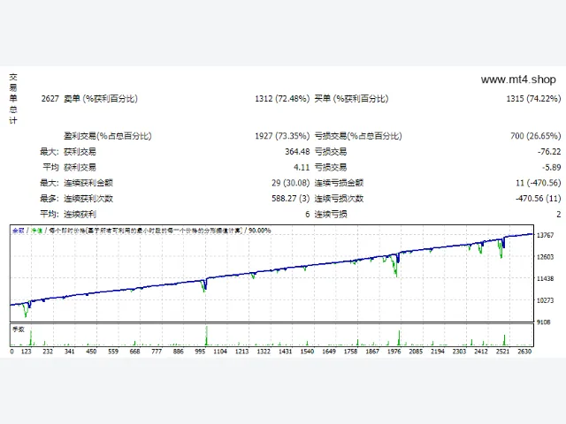 Bagaceira-V5.4 图片 3