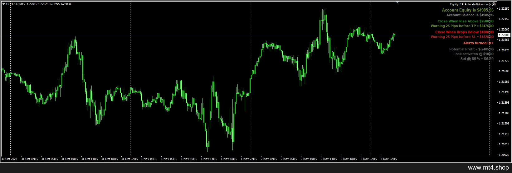 Equity EA Auto shuftdown nmc