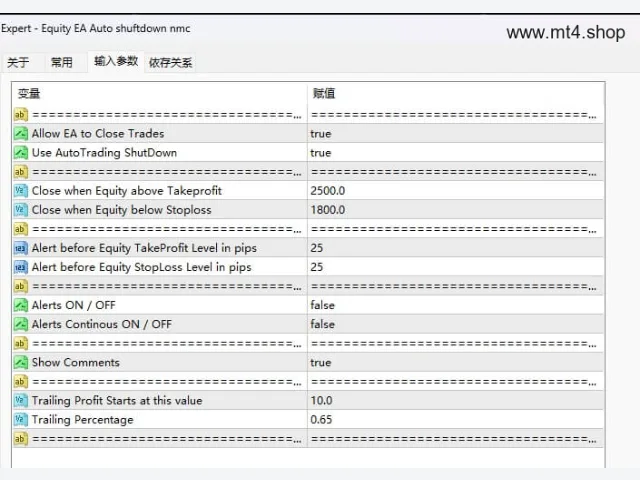 Equity EA Auto shuftdown nmc 图片 2