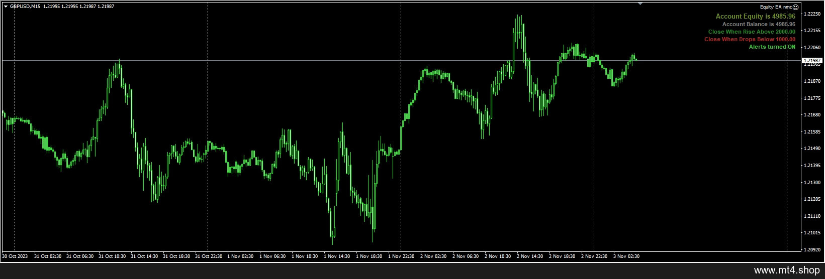 Equity EA nmc