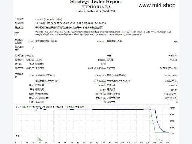 EUPHORIA EA 图片 2