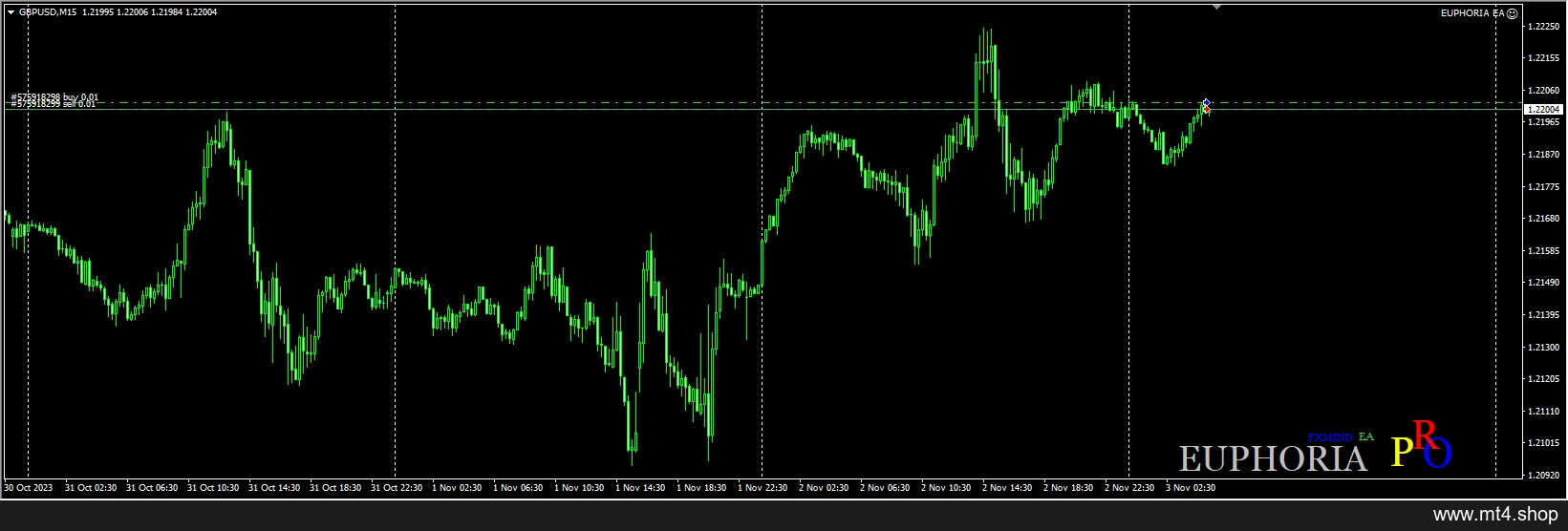 EUPHORIA EA