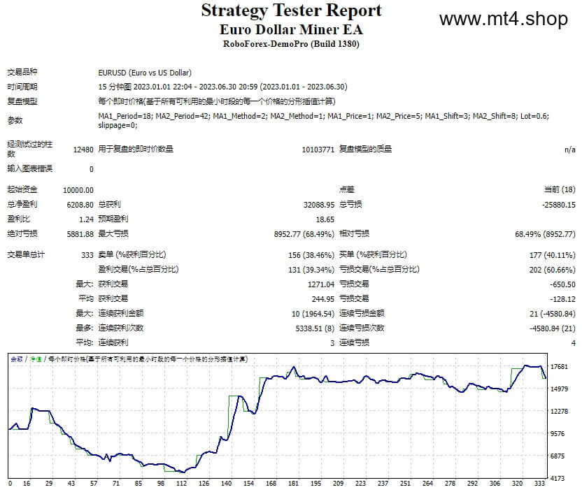 Euro Dollar Miner EA