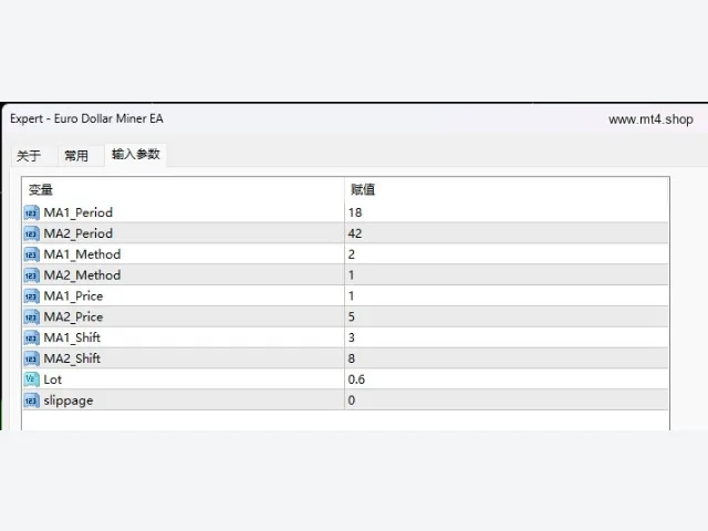 Euro Dollar Miner EA 图片 2