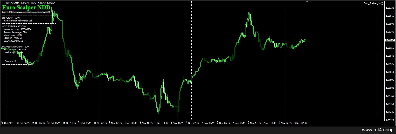 EuroScalper EA + set file