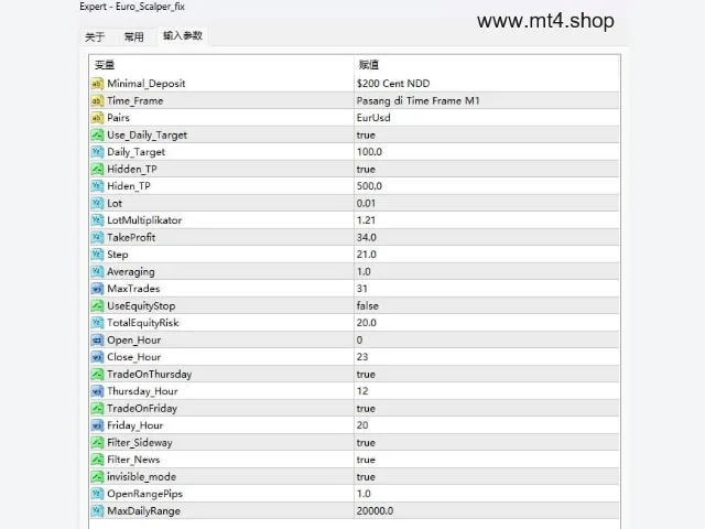 EuroScalper EA + set file 图片 2