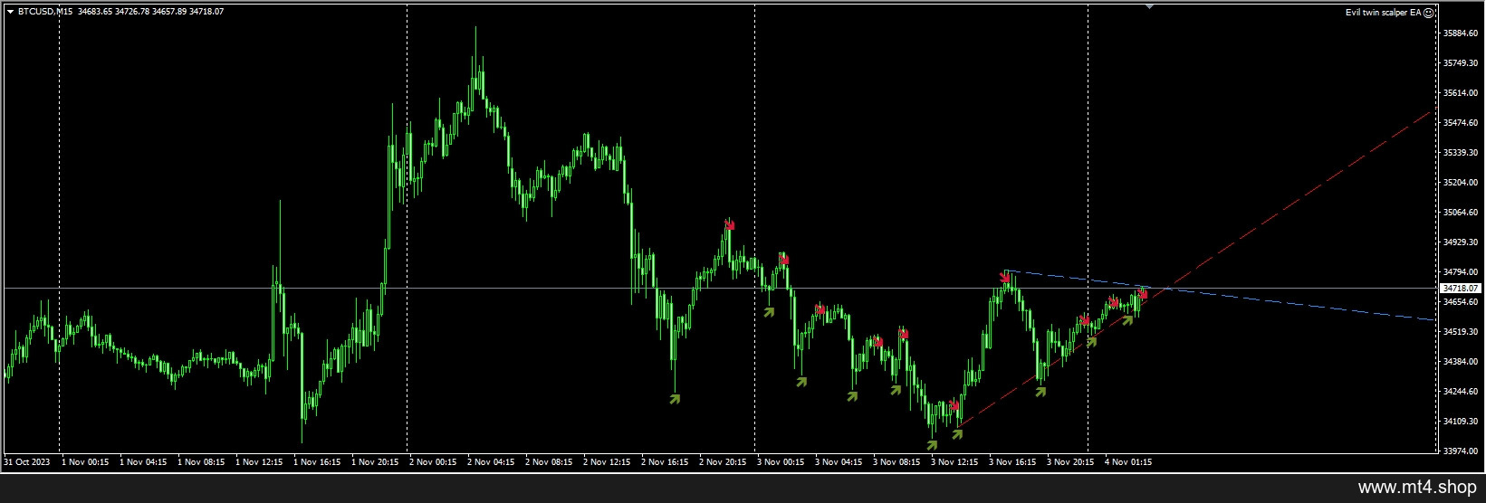 Evil Twin Scalper EA