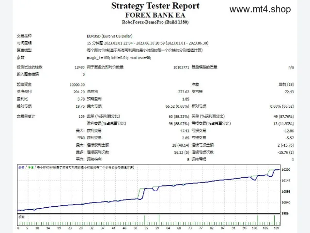 FOREX BANK EA 图片 2