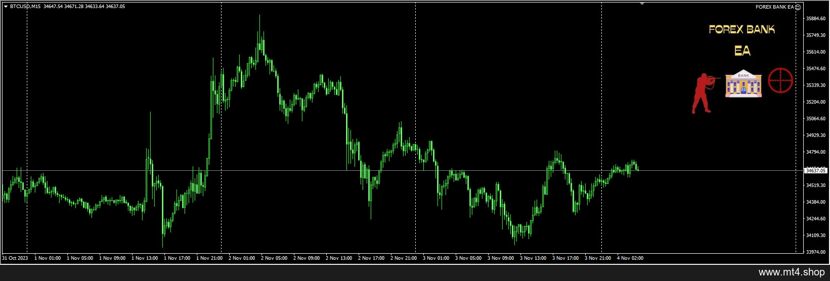 FOREX BANK EA