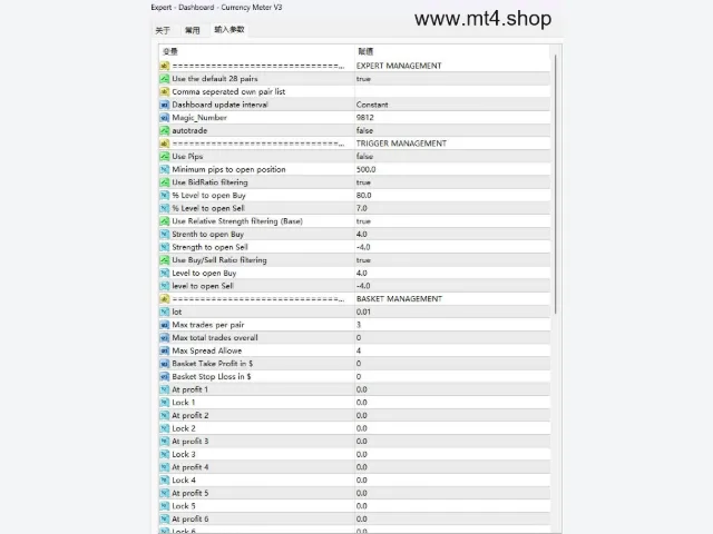 Dashboard – Currency Meter V3 图片 2