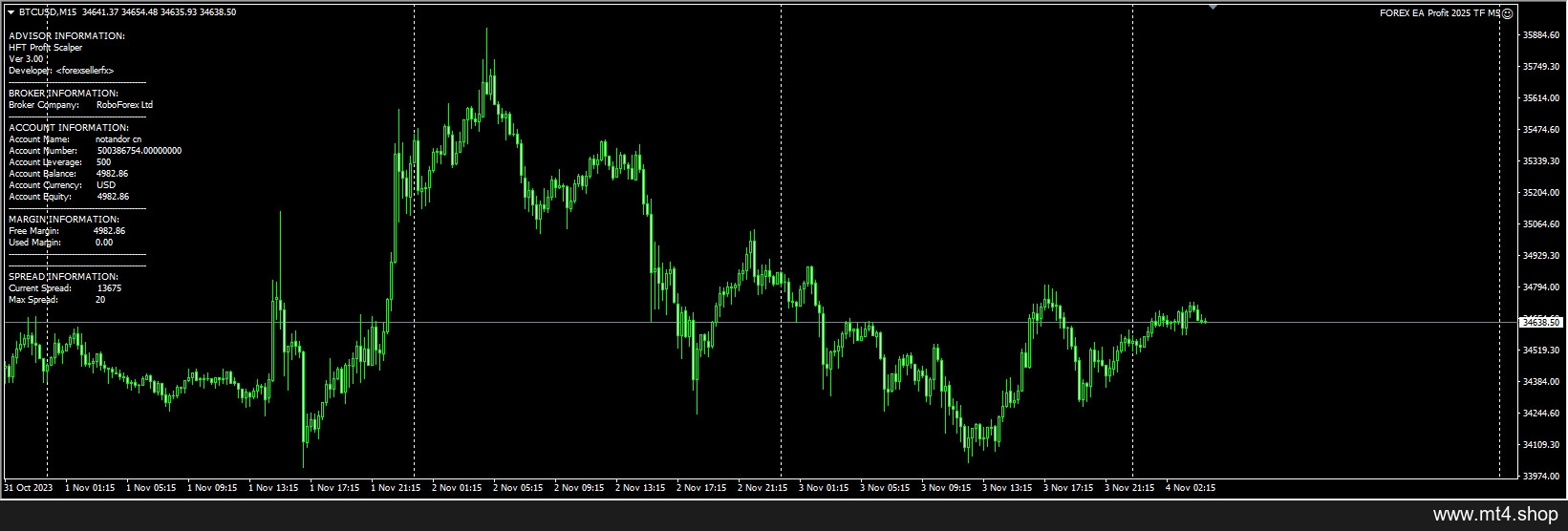 FOREX EA Profit 2025 TF M5