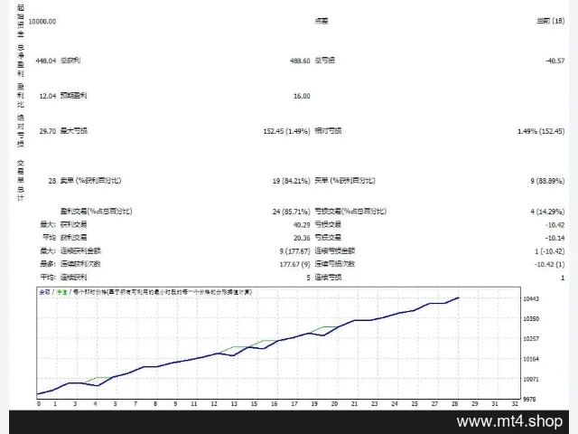 FLEX EA FTMO PASS 图片 2