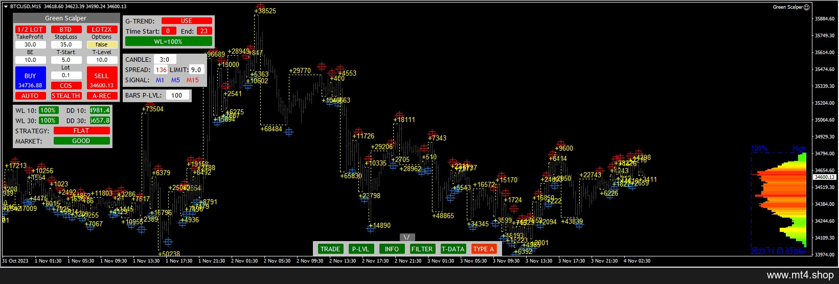 Green Scalper