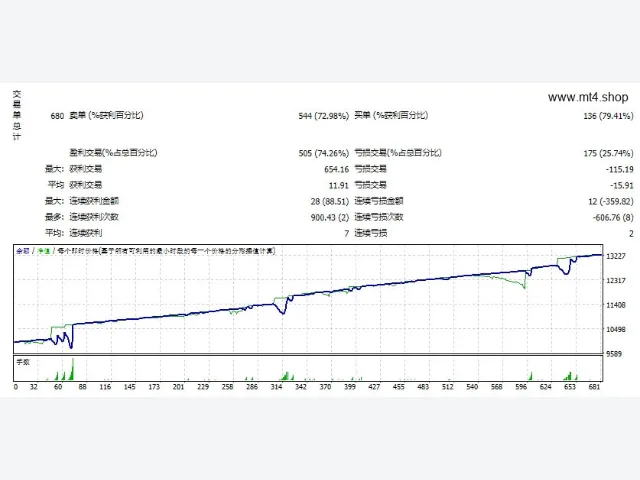 Forex Hacked Pro 图片 2