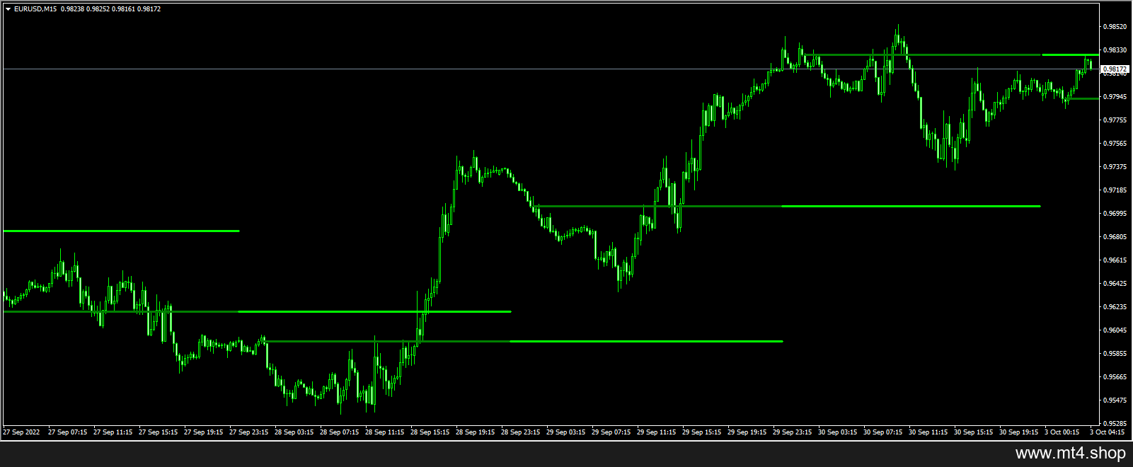 Bank levels 源码